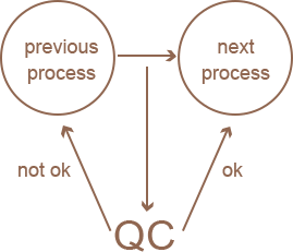 QC step by step QC step by step